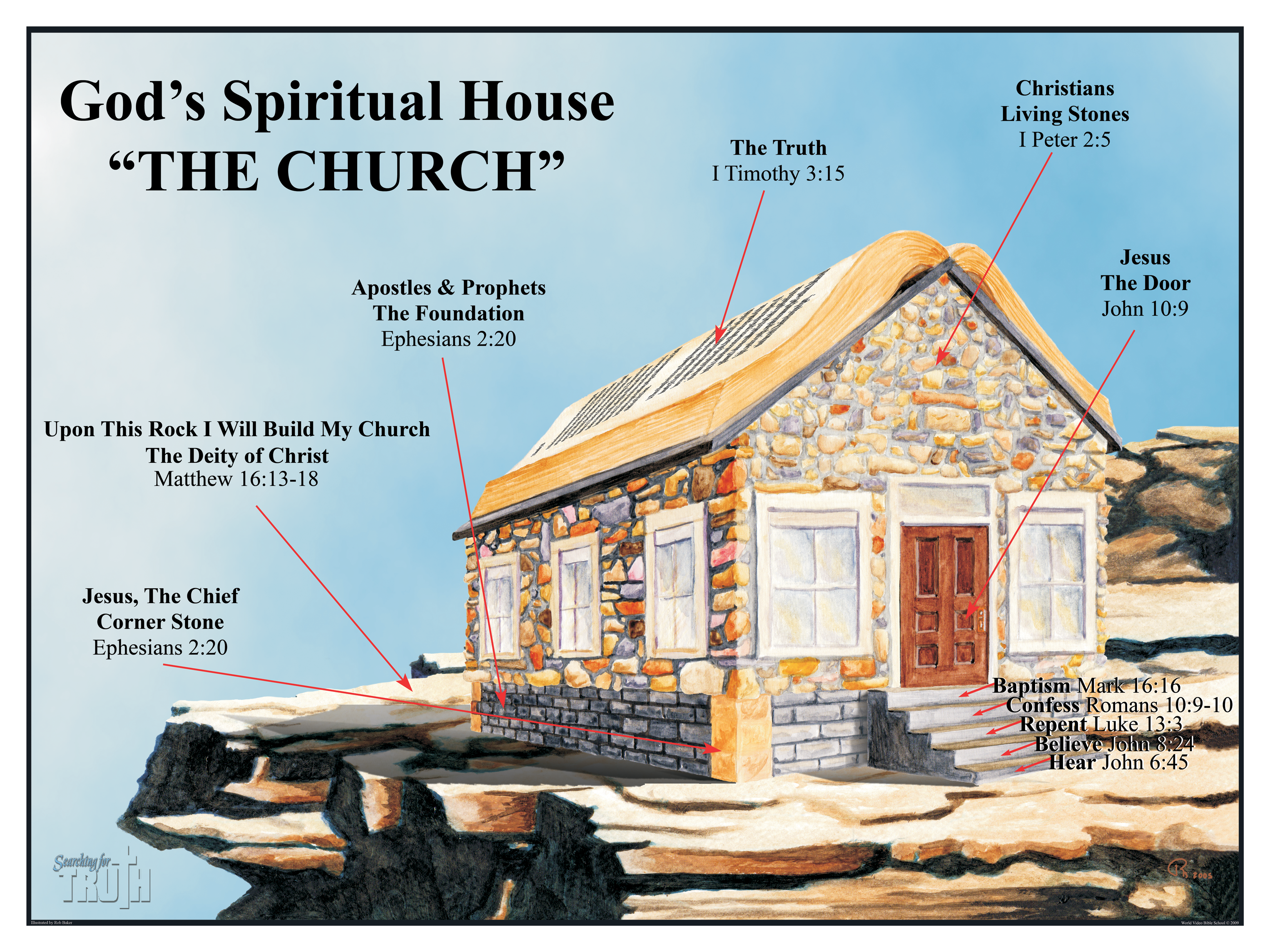 God’s Spiritual House – The Church
