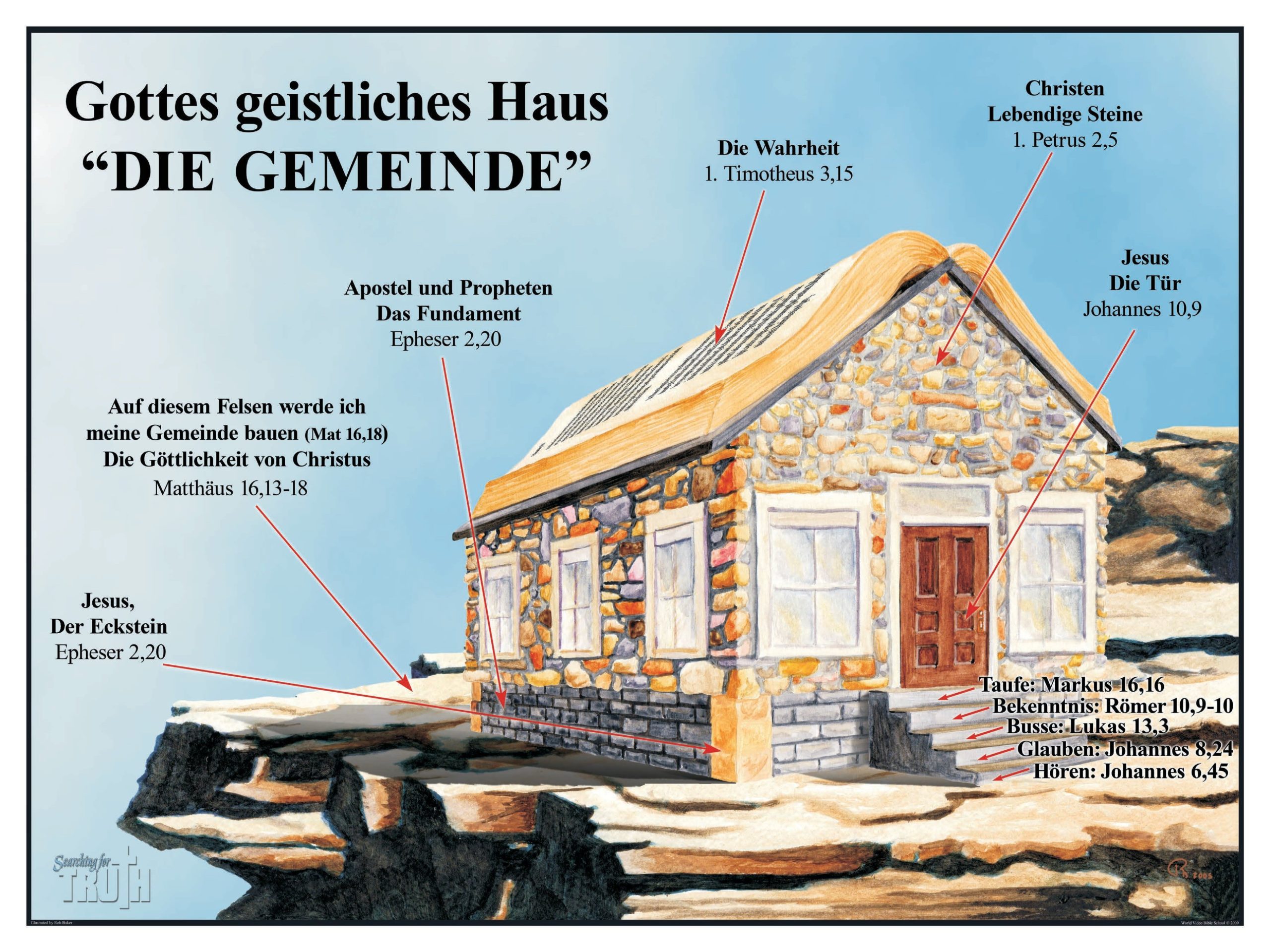 German God’s Spiritual House