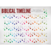 Biblical Timeline Poster