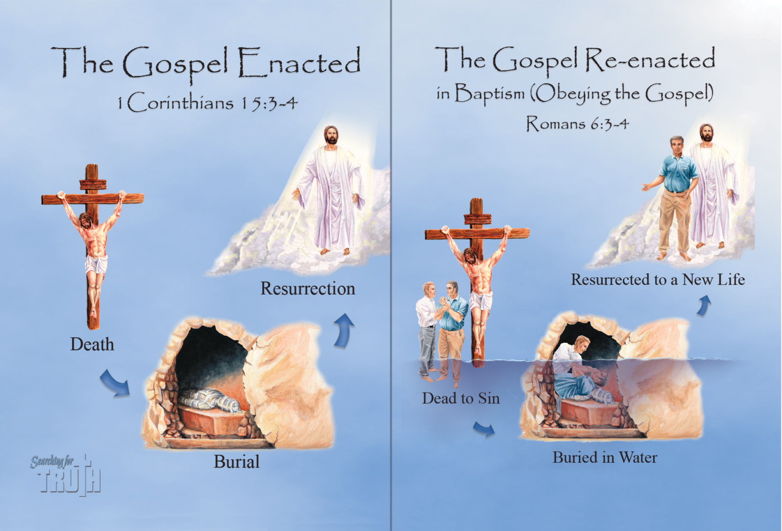 Teaching Card: The Gospel Enacted – The Gospel Re-enacted | WVBS Store