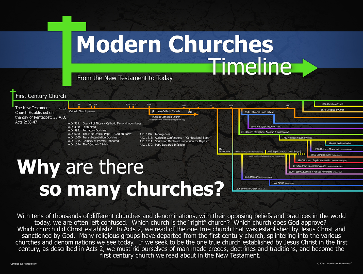 Modern Churches Timeline