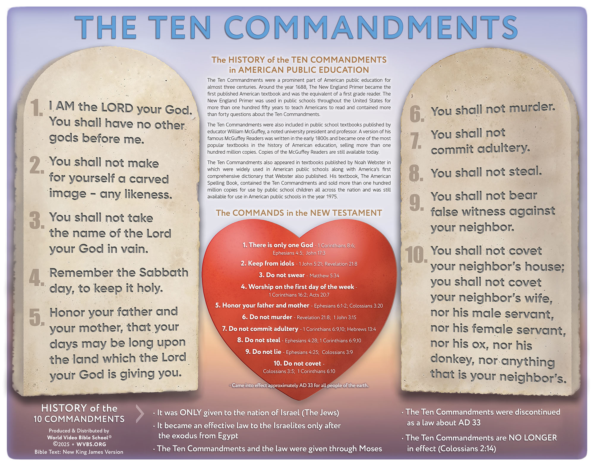 Poster 5 – ten commandments