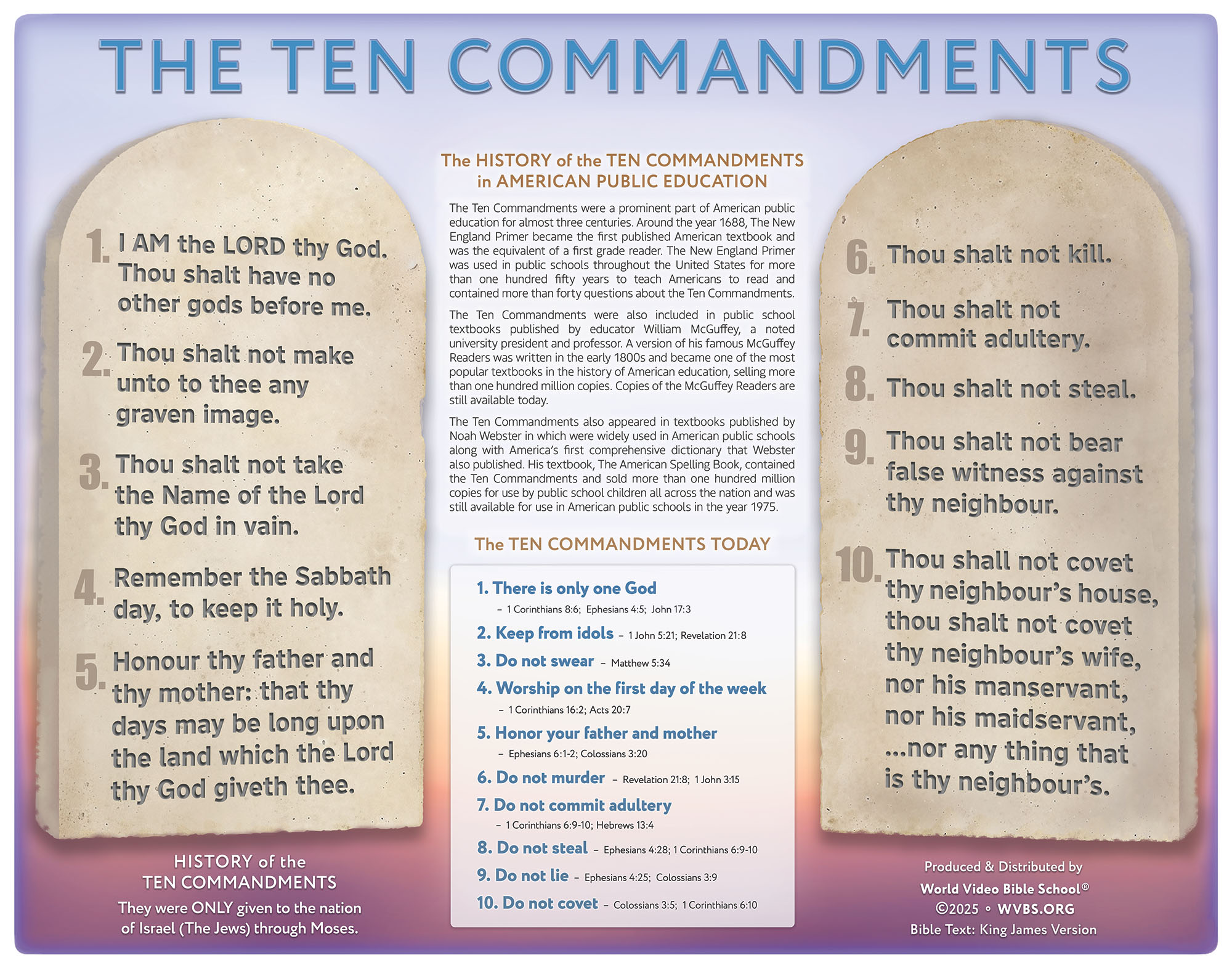 Poster 7 – Ten Commandments