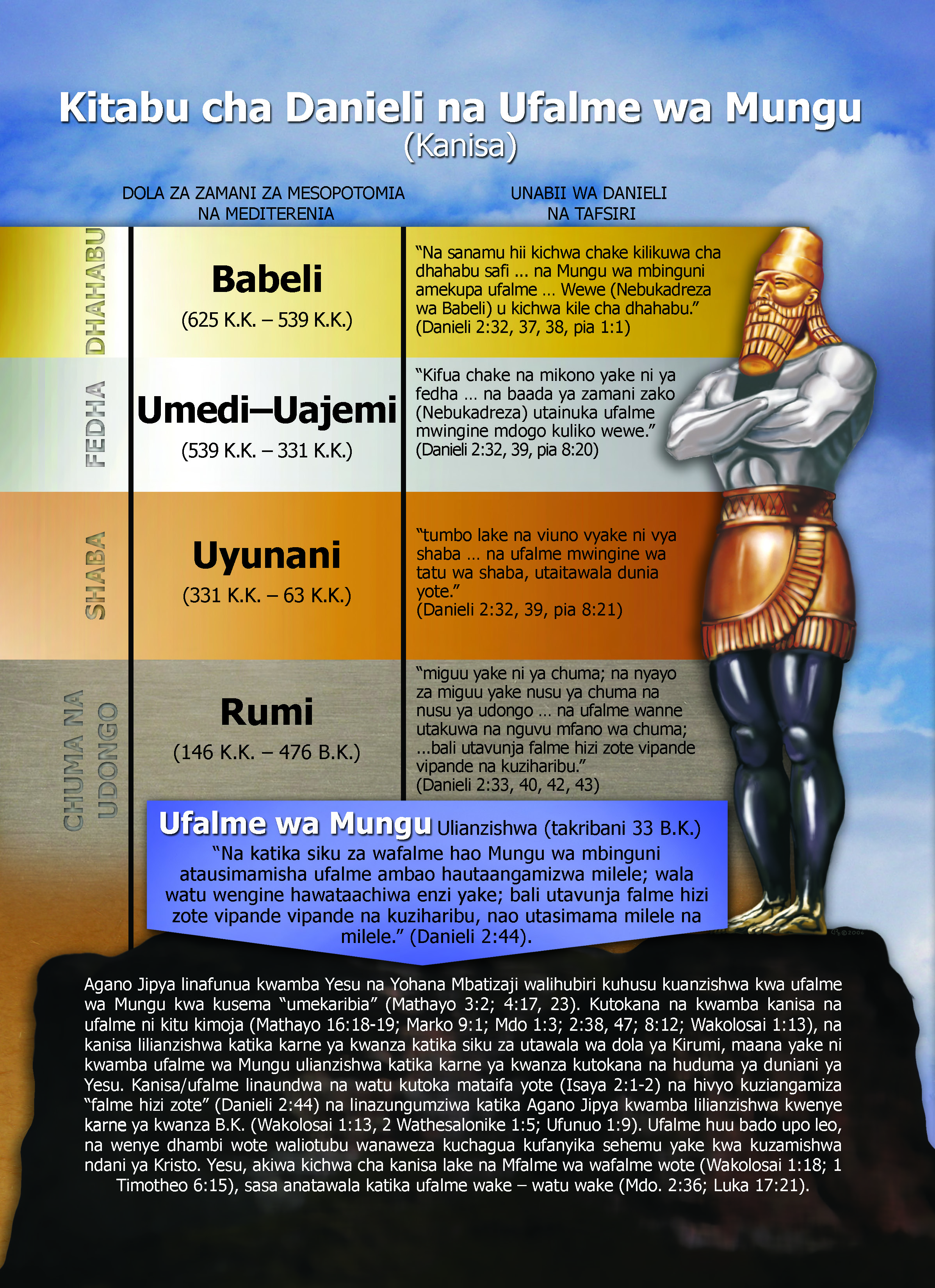 Kitabu cha Danieli na Ufalme wa Mungu