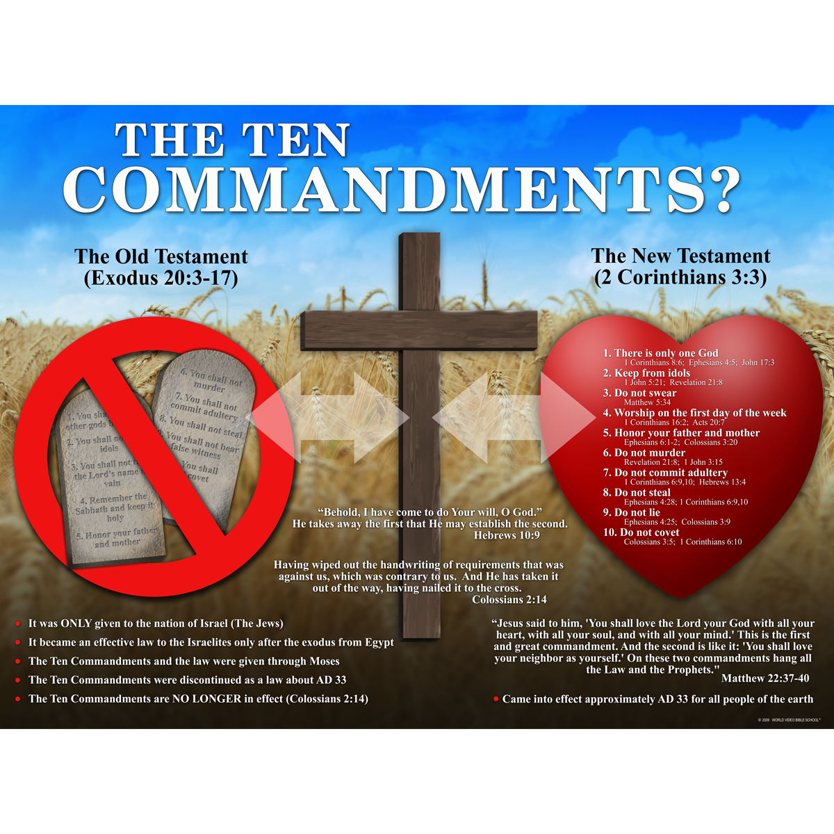 Law Of God Ten Commandments